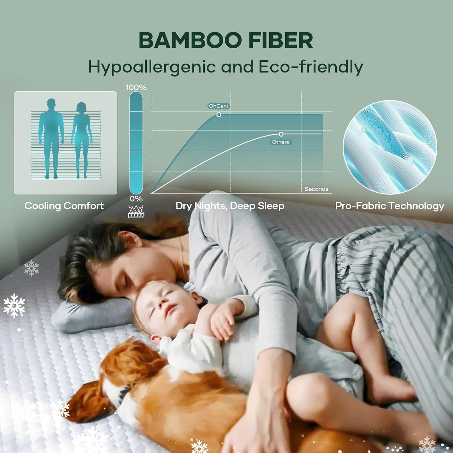 Ohgeni 100% Waterproof Mattress Protector, Twin XL-2 Pack, Fitted Sheet with Stretchable Pockets, Deep Sleep Noiseless Soft. Breathable Cooling Hypoallergenic Material, Mattresses Cover for Bed