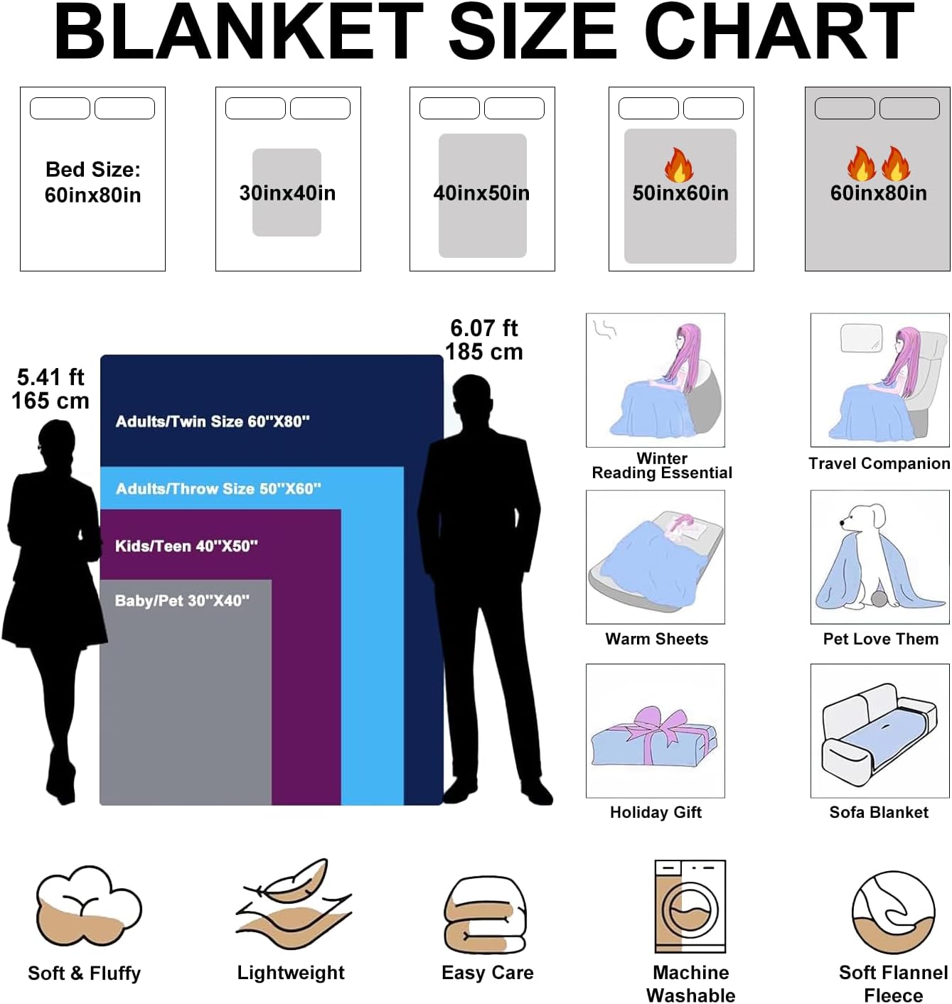 Custom Blankets with 12 Photos, Personalised Gifts for Mom Dad Girlfriend Boyfriend on Christmas, Customized Blanket for Couples