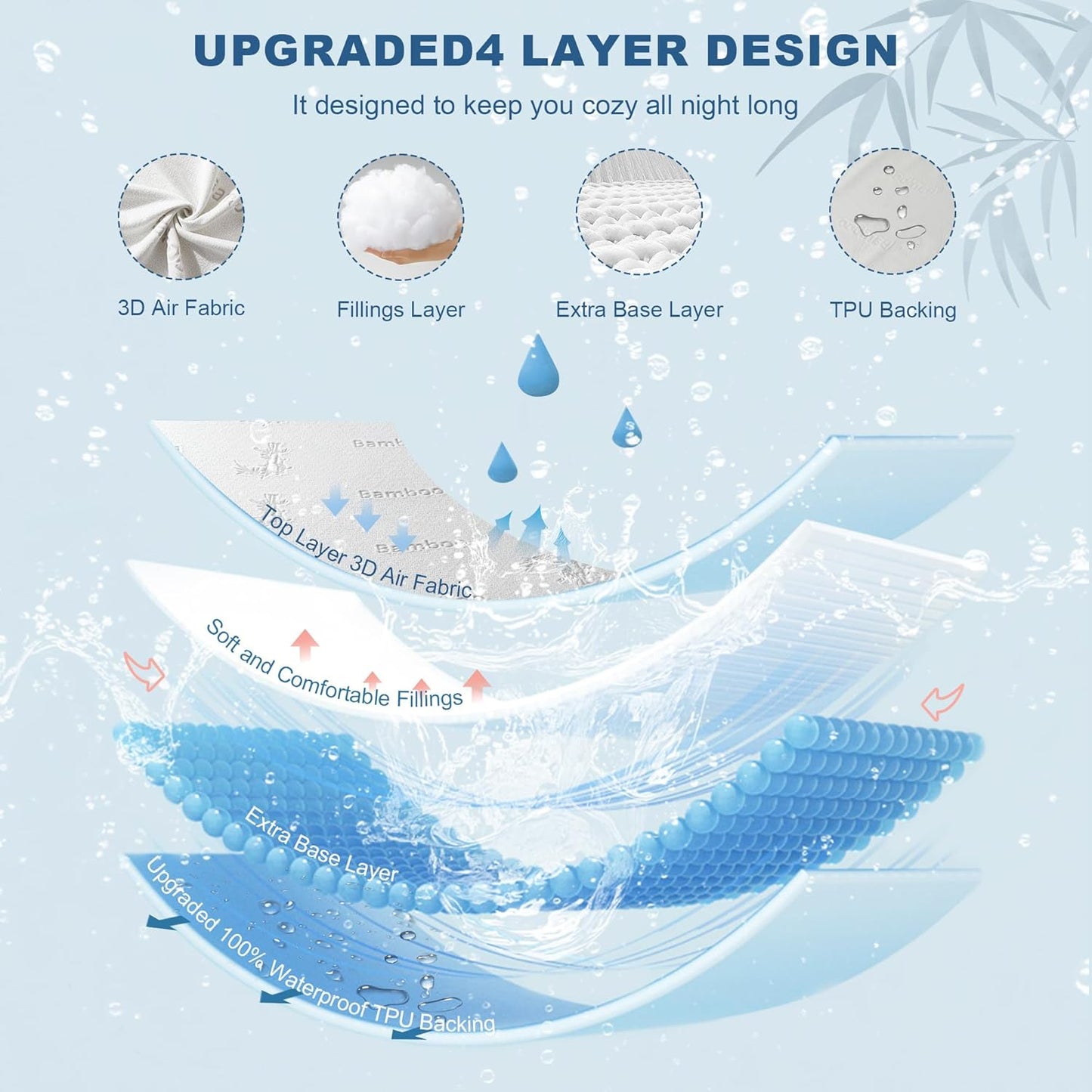 Waterproof Full Size Mattress Protector, Mattress Pad Fitted 6-15" Deep Pocket, 3D Air Fabric Soft Double Bed Mattress Cover Noiseless Washable for College Dorm